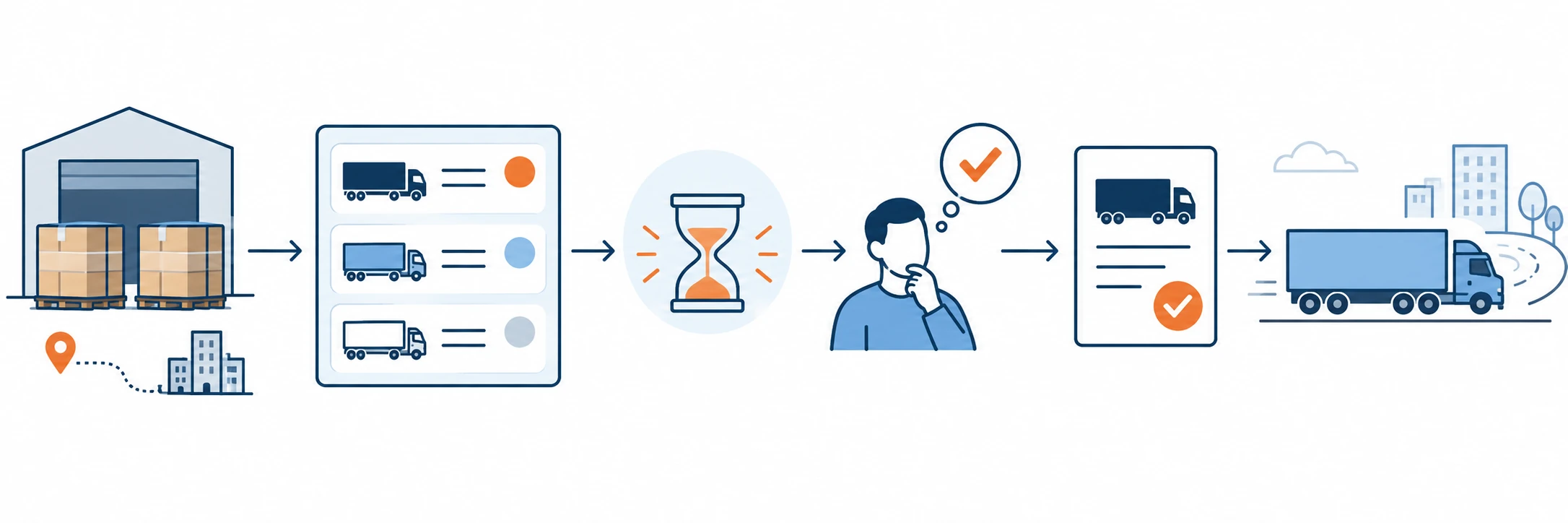 Two-pallet freight quote workflow from shipment details through comparison, quote validity, decision, and booking